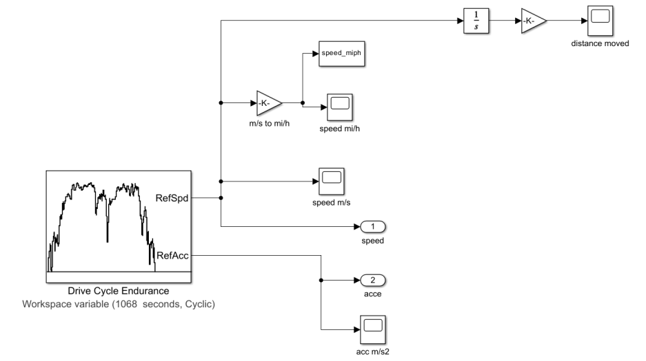 Speed-to-range integration workflow from the EV report
